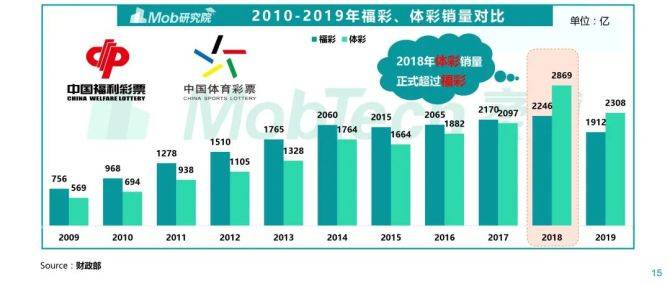 新澳门彩历史开奖记录走势图深度解析，第041期的独特走势与未来预测,新澳门彩历史开奖记录走势图041期 05-48-32-24-01-41T：26