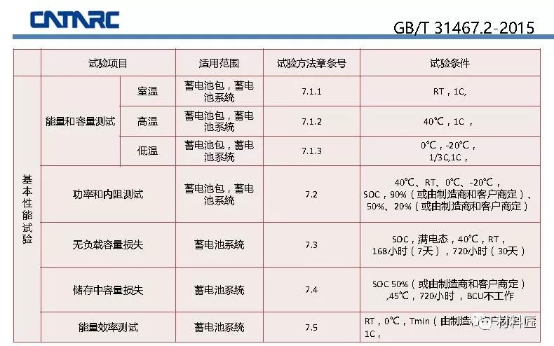 百科 第87页