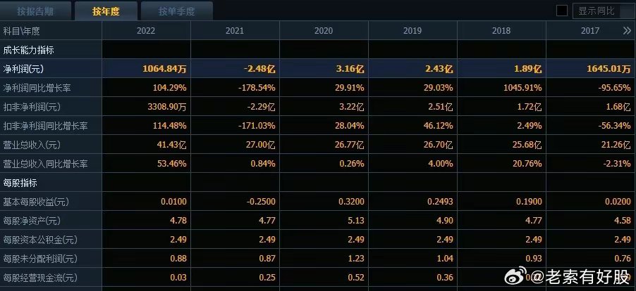 新澳2025年精准资料分析——第126期的独特视角与深度解读,新澳2025年精准资料126期 07-29-34-41-44-48W：32