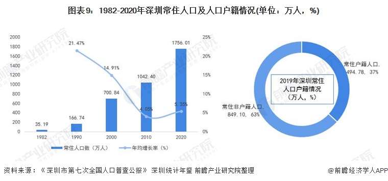 第319页