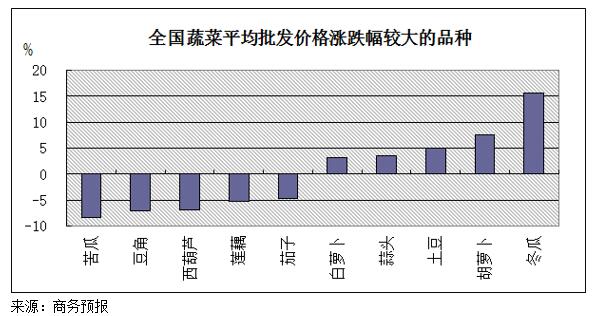 第266页