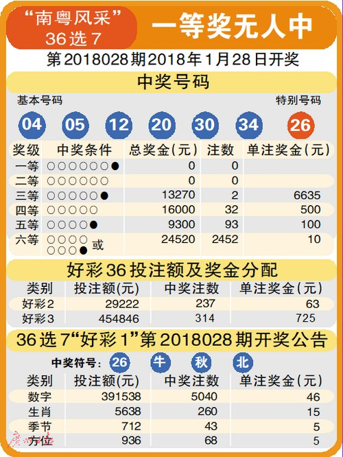 探索澳门正版彩票，2025年精准大全第070期数字解析与策略分享,2025澳门正版免费精准大全070期 02-15-29-37-39-44L：31