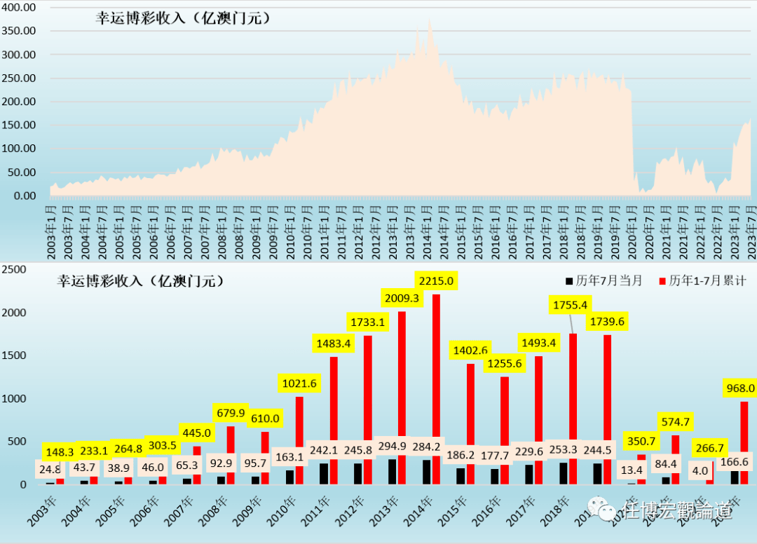 探索澳门未来，聚焦2040澳门免费精准资料分析,2040澳门免费精准资料128期 01-14-27-40-42-47M：49