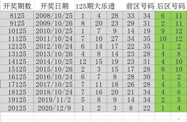 新澳门彩历史开奖记录走势图深度解析，第041期开奖数据揭秘与未来趋势预测,新澳门彩历史开奖记录走势图041期 05-48-32-24-01-41T：26