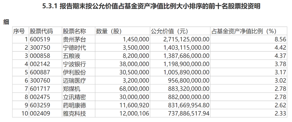 第160页