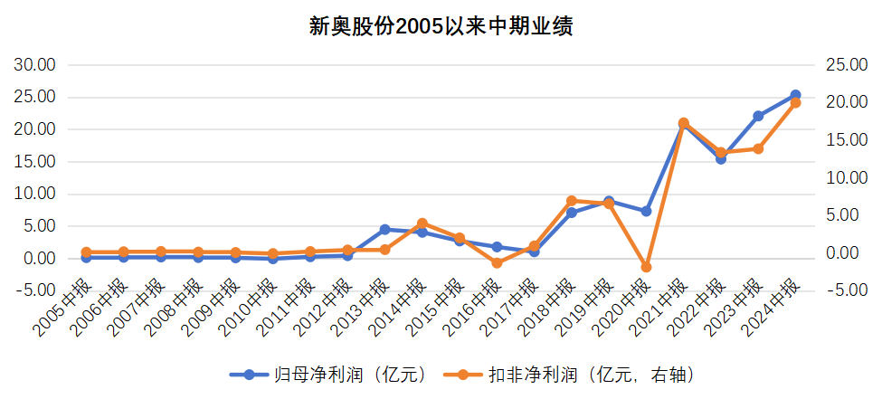 新奥历史开奖最新结果解析，第144期的数字秘密与未来趋势预测,新奥历史开奖最新结果144期 02-04-11-18-33-41Y：45