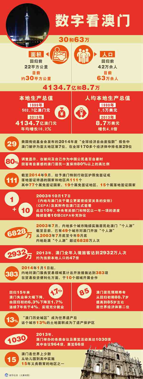 澳门2O24年全免咨料058期，探索与期待,澳门2O24年全免咨料058期 44-18-38-26-08-31T：11