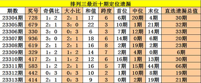 新澳天天开奖资料详解，095期及关键号码组合探索,新澳天天开奖资料095期 02-23-24-41-43-49L：03