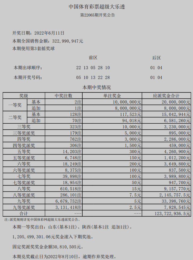 澳门六开奖最新开奖结果2025年028期揭晓，数字组合为48-21-15-30-13-07，附加号码T，35。这一结果引发了广大彩民的关注和热议，无数人怀揣着梦想与期待，对于这一组数字背后可能蕴含的意义进行了各种猜测和解读。,澳门六开奖最新开奖结果2025年028期 48-21-15-30-13-07T：35