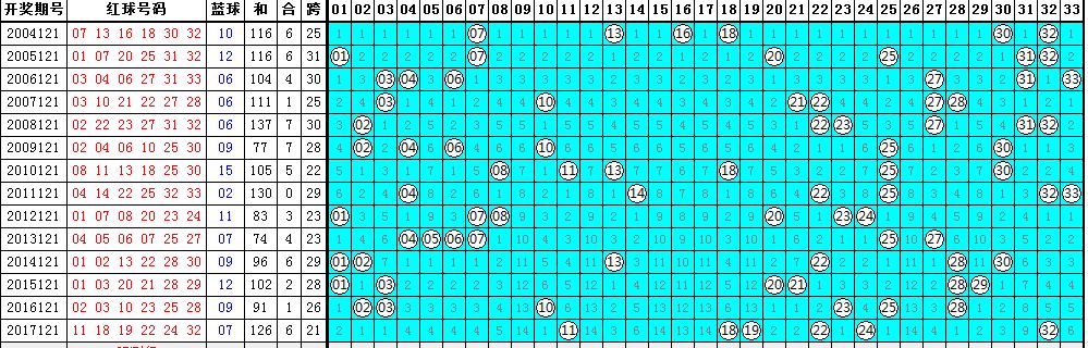 王中王资料探索，第136期深度解析与探索,王中王王中王免费资料一136期 03-07-09-13-20-36C：11