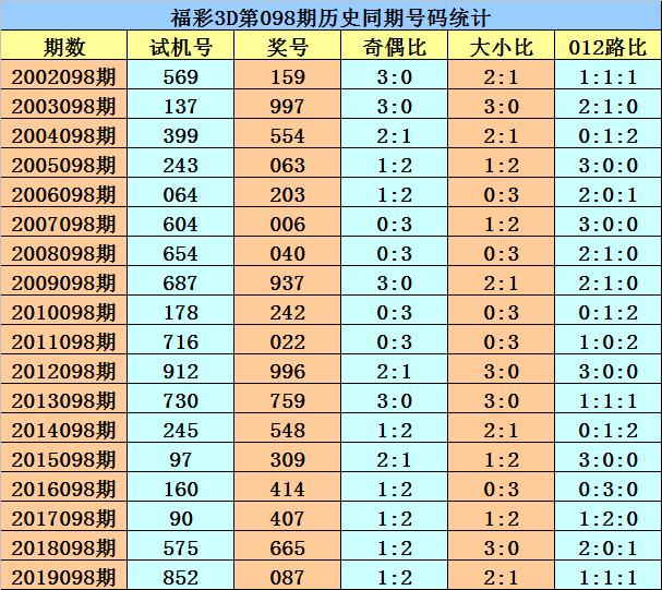 门澳六免费资料022期，探索与揭秘,门澳六免费资料022期 16-28-29-38-41-42M：28