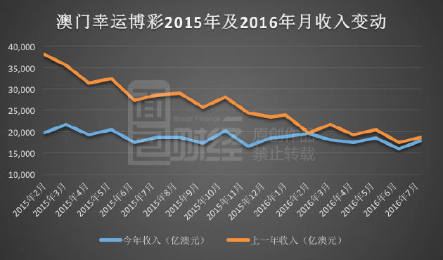 新澳门彩历史开奖记录走势图深度解析，第041期开奖报告及未来趋势预测,新澳门彩历史开奖记录走势图041期 05-48-32-24-01-41T：26