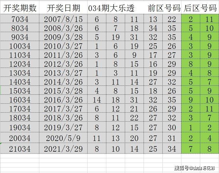 新溪门天天开彩，探寻第124期的幸运数字与未来展望,2025年新溪门天天开彩124期 06-07-31-36-45-46U：11