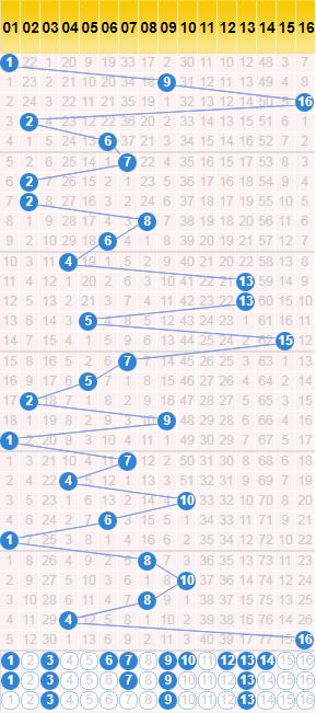 澳门精准四肖期期准免费公式137期，探索幸运的秘密与数字的魅力,澳门精准四肖期期准免费公式137期 10-13-18-31-39-47U：20