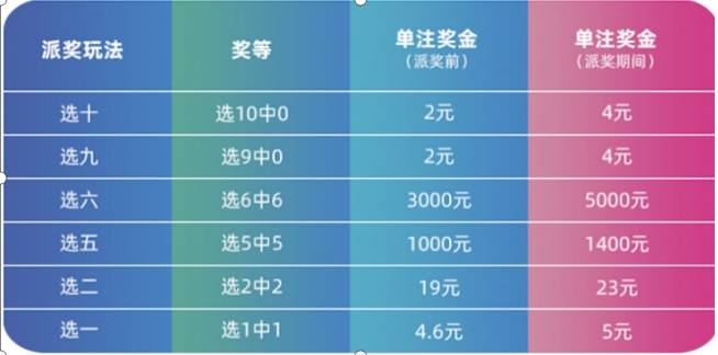 新澳门免费资料大全更新解析，第142期彩票预测与策略分析（关键词，新澳门免费资料大全更新、彩票预测）,新澳门免费资料大全更新142期 04-06-25-32-44-45L：46