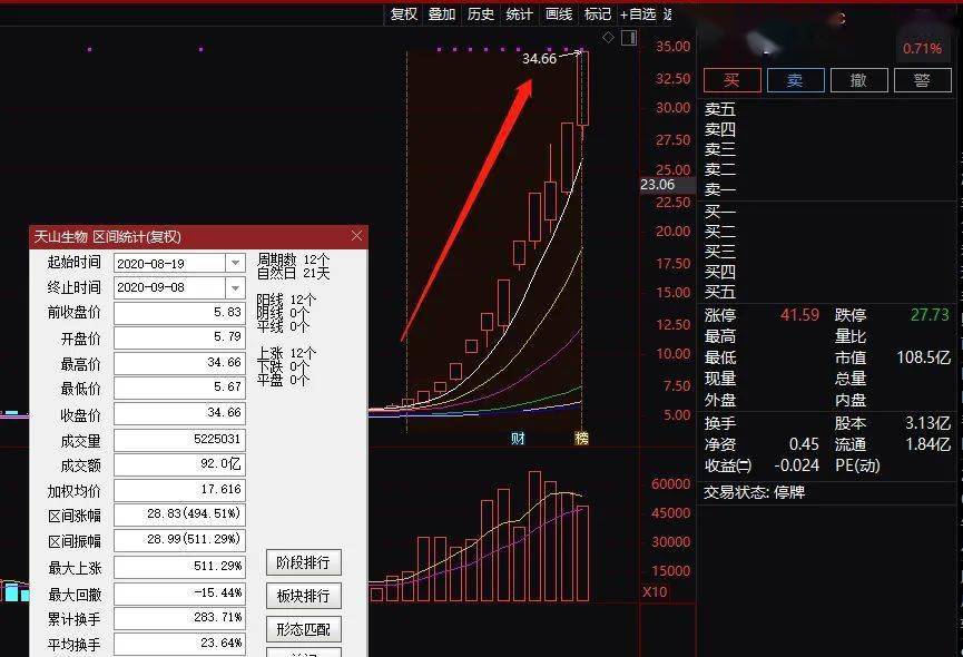 精准一肖，揭秘百分之百准确预测的秘密（第148期分析）,精准一肖100%准确精准的含义148期 08-14-25-39-46-47M：32