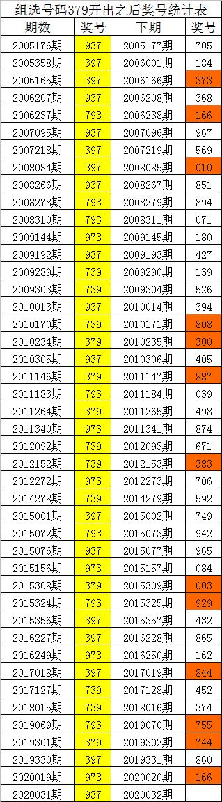 澳门新三码必中一免费，揭秘彩票背后的秘密与策略（第039期分析）,澳门新三码必中一免费039期 04-06-24-31-41-49J：16