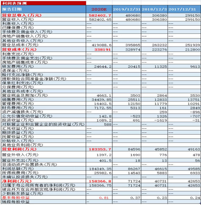 新奥彩资料大全免费查询第008期，深度解析与预测分析,新奥彩资料大全免费查询008期 02-12-17-22-26-29Z：11