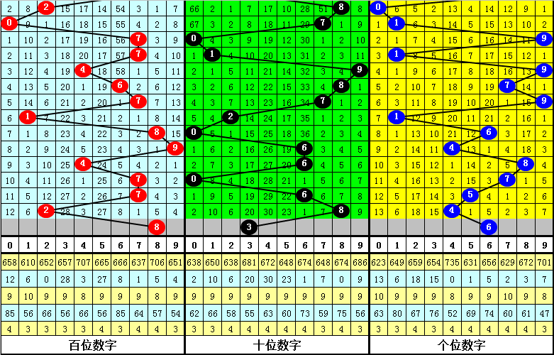 探索神秘数字组合，管家婆一肖码的秘密与解读,7777788888管家婆一肖码023期 23-26-30-31-38-43F：24