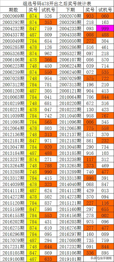 一码包中9点20公开086期，深度解析与独特洞察,一码包中9点20公开086期 05-12-13-37-41-45L：03