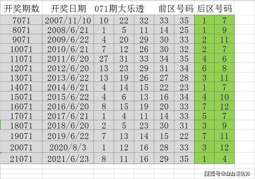 新澳门彩历史开奖记录走势图深度解析，第041期开奖报告与未来趋势预测,新澳门彩历史开奖记录走势图041期 05-48-32-24-01-41T：26